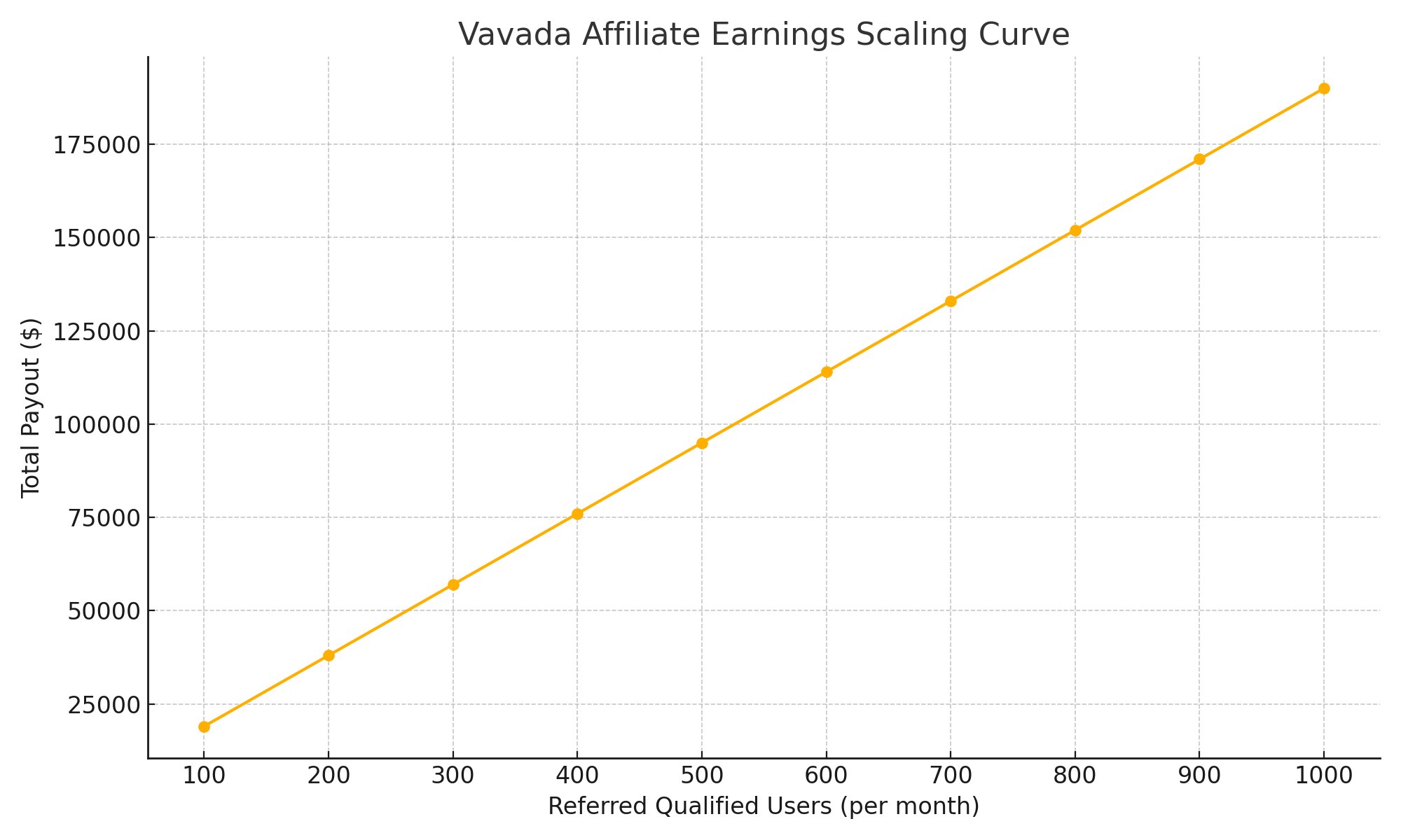 Commission Model Scaling Curve
